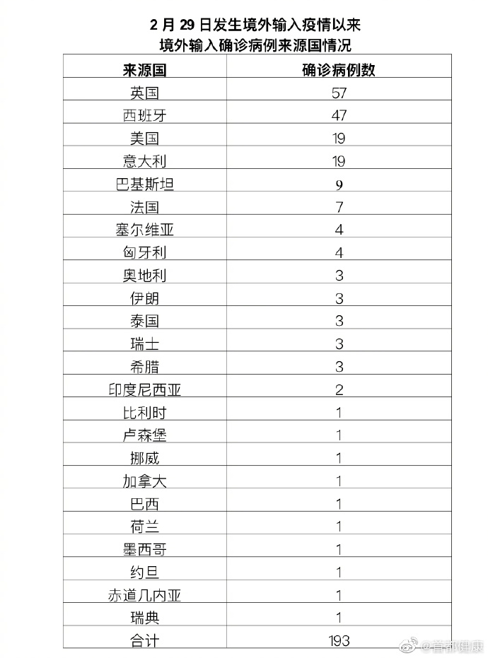 【北京新增境外输入感染者详情公布,地方新闻精选 北京新增1例境外输入新冠感染者】 【北京新增境外输入感染者详情公布,地方新闻精选 北京新增1例境外输入新冠感染者】