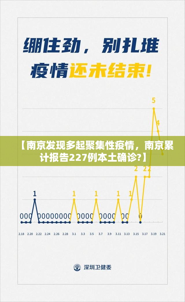 【南京发现多起聚集性疫情,南京累计报告227例本土确诊?】 【南京发现多起聚集性疫情,南京累计报告227例本土确诊?】