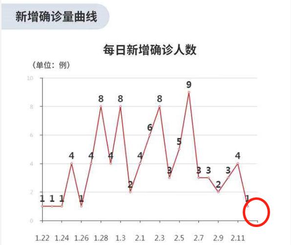 苏州新增确诊3例(苏州新增病例) 苏州新增确诊3例(苏州新增病例)