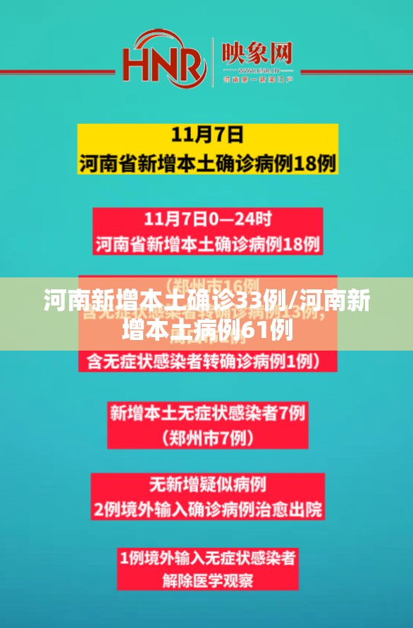 河南新增本土确诊33例/河南新增本土病例61例 河南新增本土确诊33例/河南新增本土病例61例