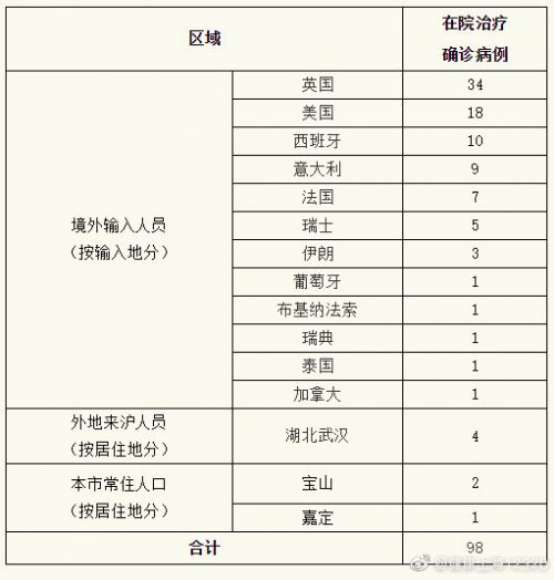 【3地新增19例阳性均涉同场培训,发现阳性19例】 【3地新增19例阳性均涉同场培训,发现阳性19例】