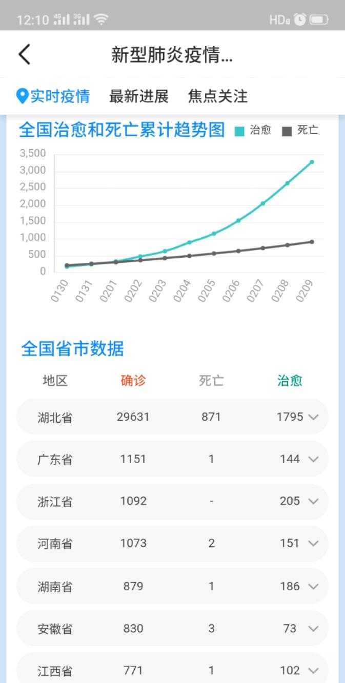 疫情最新数据消息中国各省(疫情最新数据分布省份) 疫情最新数据消息中国各省(疫情最新数据分布省份)