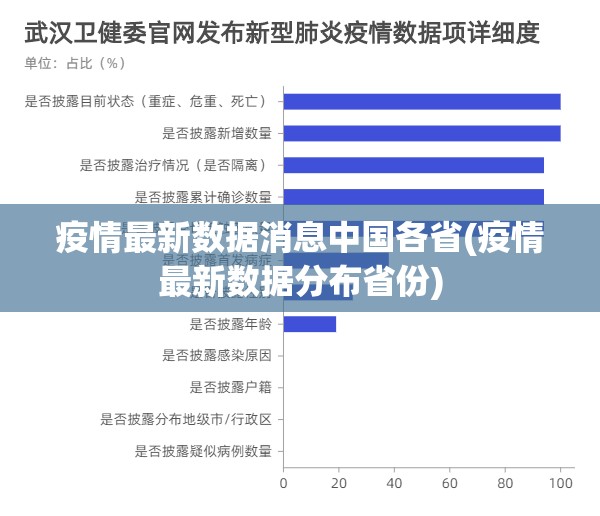 疫情最新数据消息中国各省(疫情最新数据分布省份) 疫情最新数据消息中国各省(疫情最新数据分布省份)