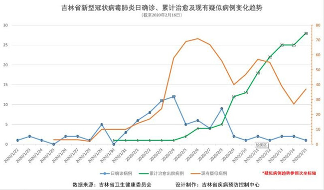 【吉林省疫情最新数据消息,吉林省疫情最新消息2020年】 【吉林省疫情最新数据消息,吉林省疫情最新消息2020年】