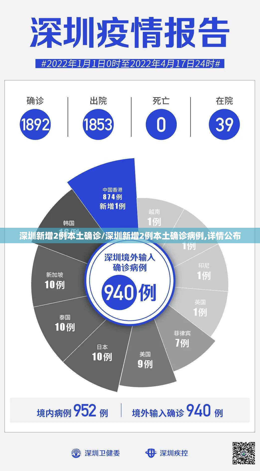 深圳新增2例本土确诊/深圳新增2例本土确诊病例,详情公布 深圳新增2例本土确诊/深圳新增2例本土确诊病例,详情公布