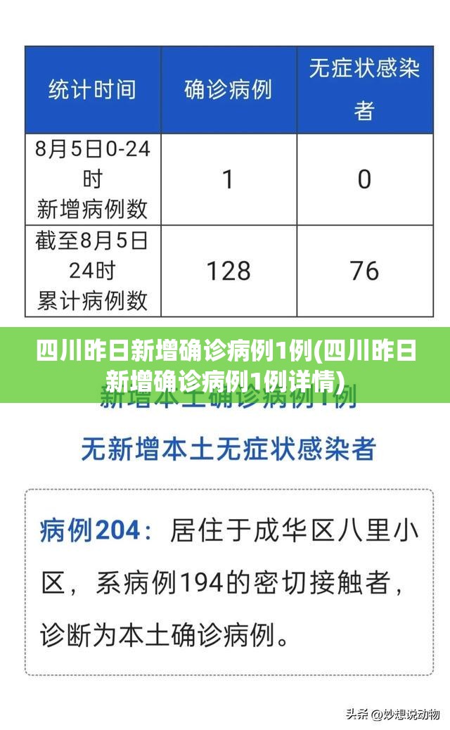 四川昨日新增确诊病例1例(四川昨日新增确诊病例1例详情) 四川昨日新增确诊病例1例(四川昨日新增确诊病例1例详情)