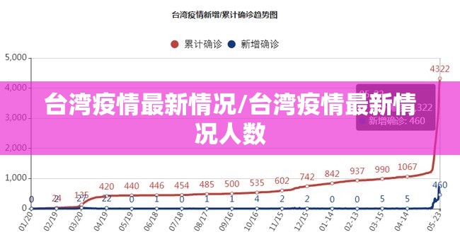 台湾疫情最新情况/台湾疫情最新情况人数 台湾疫情最新情况/台湾疫情最新情况人数
