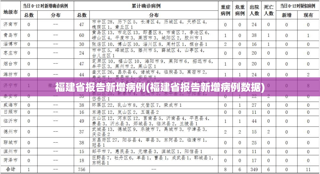 福建省报告新增病例(福建省报告新增病例数据) 福建省报告新增病例(福建省报告新增病例数据)