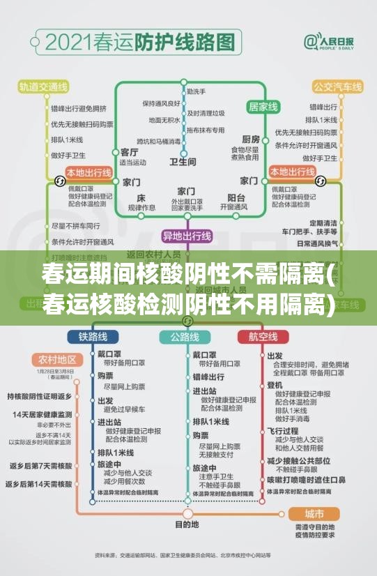 春运期间核酸阴性不需隔离(春运核酸检测阴性不用隔离) 春运期间核酸阴性不需隔离(春运核酸检测阴性不用隔离)