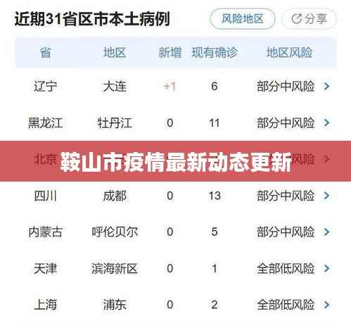 辽宁鞍山新增1例 辽宁鞍山新增1例