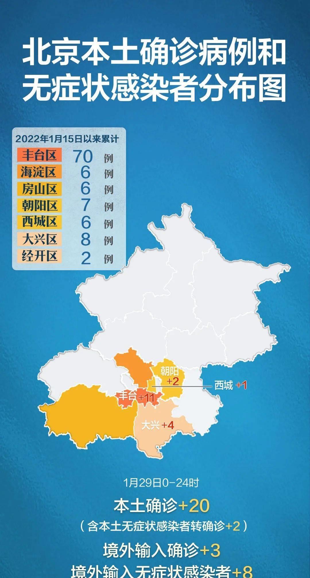 【山西新增2例本地确诊在这2地,山西新增2例确诊病例】 【山西新增2例本地确诊在这2地,山西新增2例确诊病例】