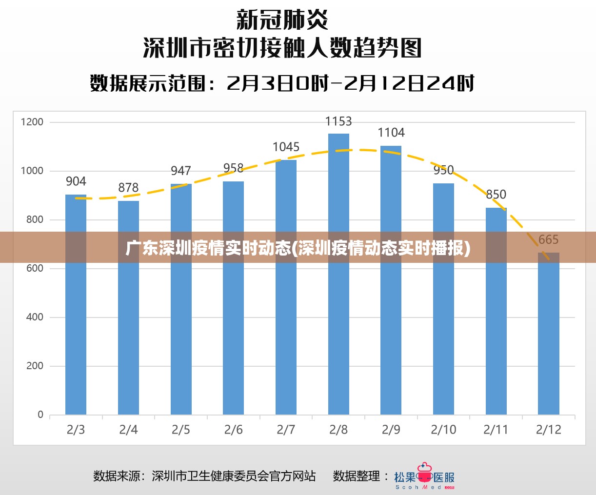 广东深圳疫情实时动态(深圳疫情动态实时播报) 广东深圳疫情实时动态(深圳疫情动态实时播报)