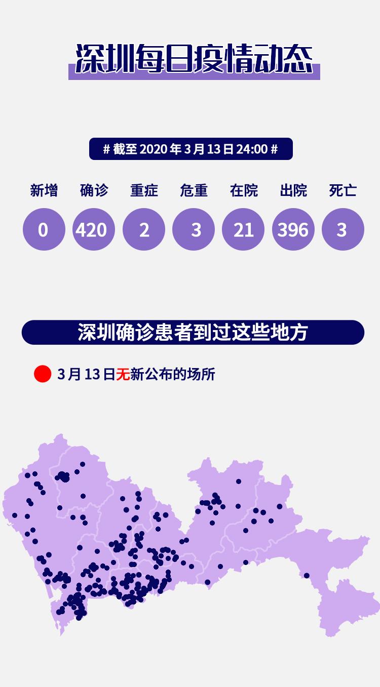 广东深圳疫情实时动态(深圳疫情动态实时播报) 广东深圳疫情实时动态(深圳疫情动态实时播报)