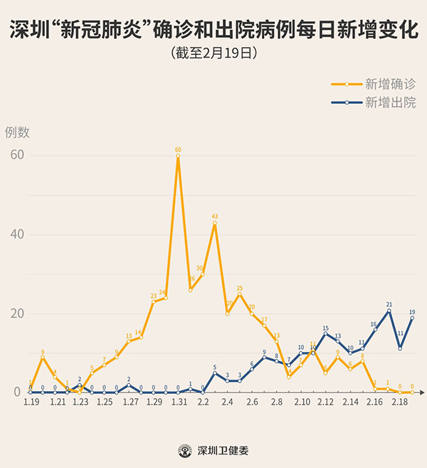 广东深圳疫情实时动态(深圳疫情动态实时播报) 广东深圳疫情实时动态(深圳疫情动态实时播报)