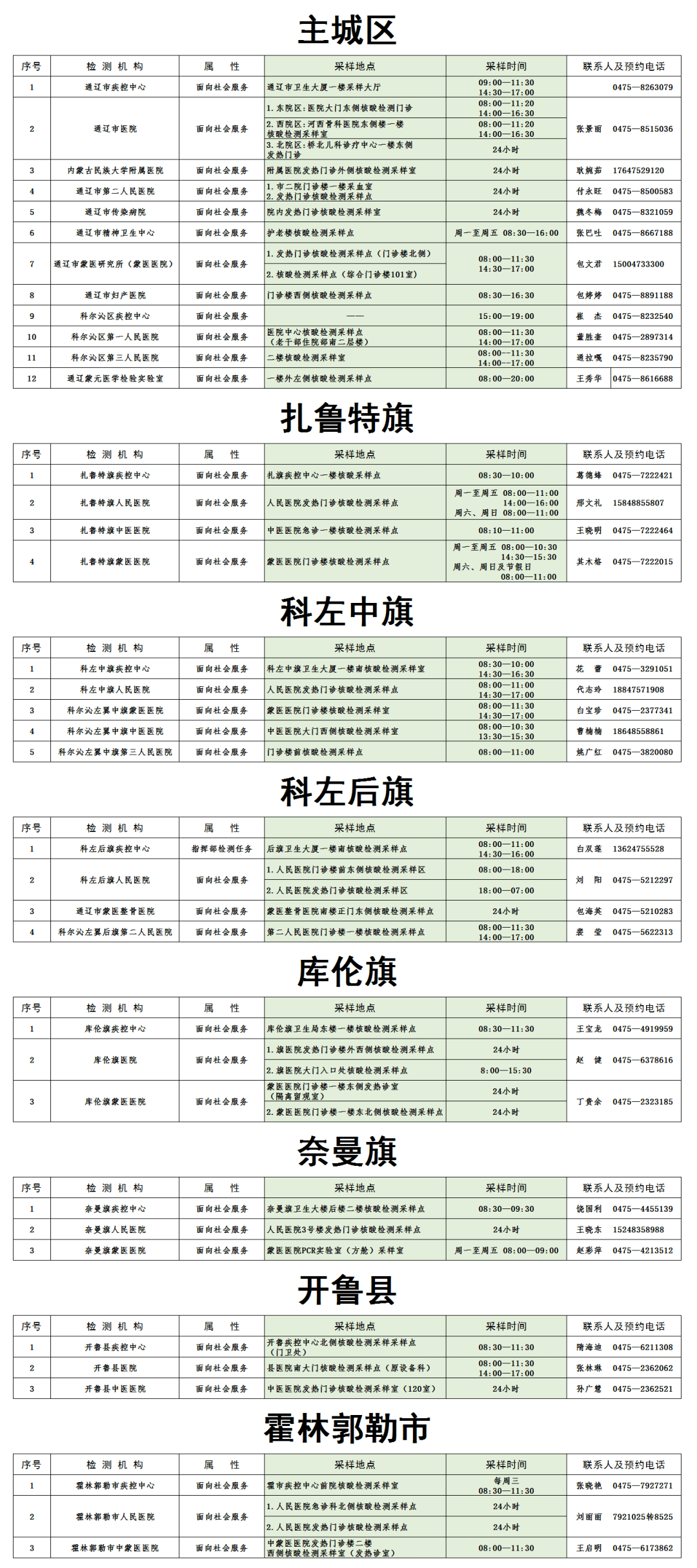 【呼和浩特一地升为高风险地区,呼和浩特疫情风险等级高风险】 【呼和浩特一地升为高风险地区,呼和浩特疫情风险等级高风险】
