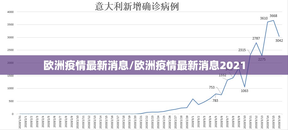 欧洲疫情最新消息/欧洲疫情最新消息2021 欧洲疫情最新消息/欧洲疫情最新消息2021