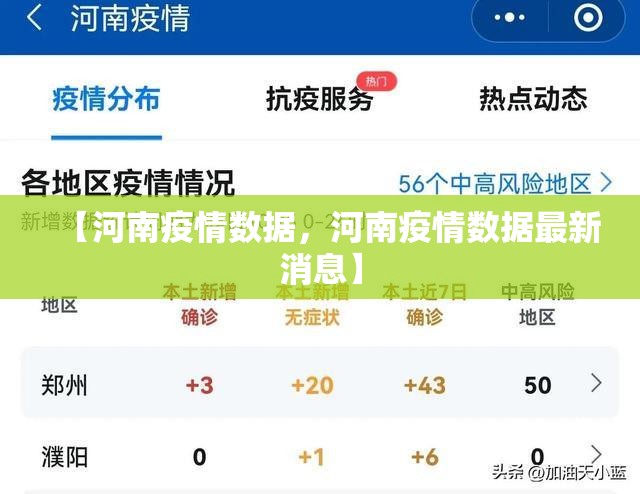 【河南疫情数据，河南疫情数据最新消息】
