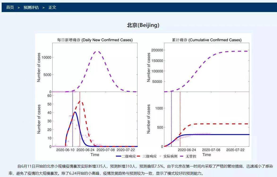 【河南疫情数据，河南疫情数据最新消息】