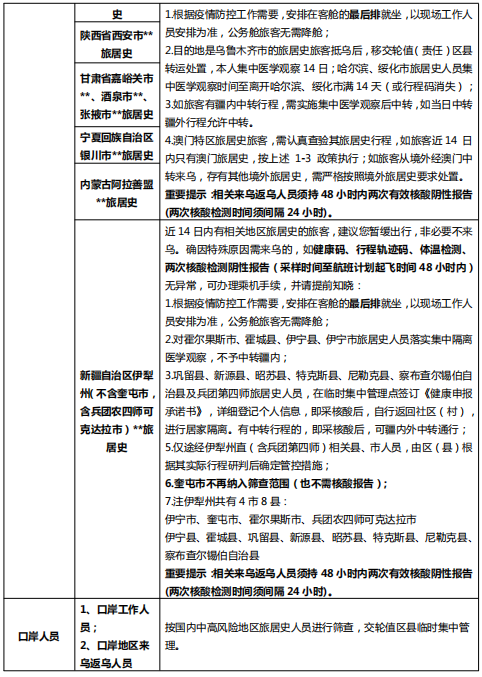 【陕西多地发布防疫最新公告这些人快报告，陕西防控疫情公告最新】