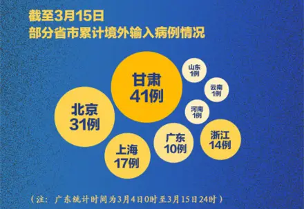 上海:防疫准备不充分接受批评/如何看待上海防疫措施? 上海:防疫准备不充分接受批评/如何看待上海防疫措施?