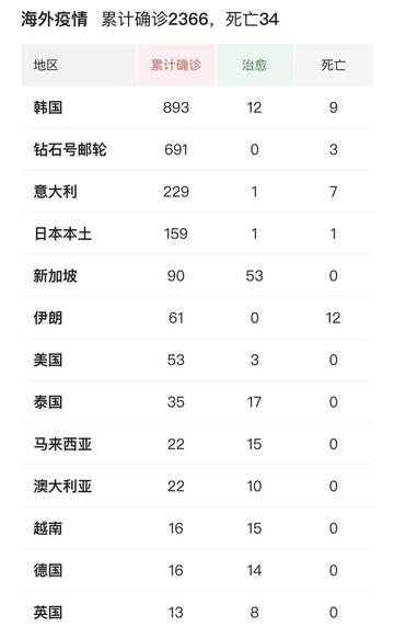 31省区市新增1例境外输入病例/31省份新增1例境外输入