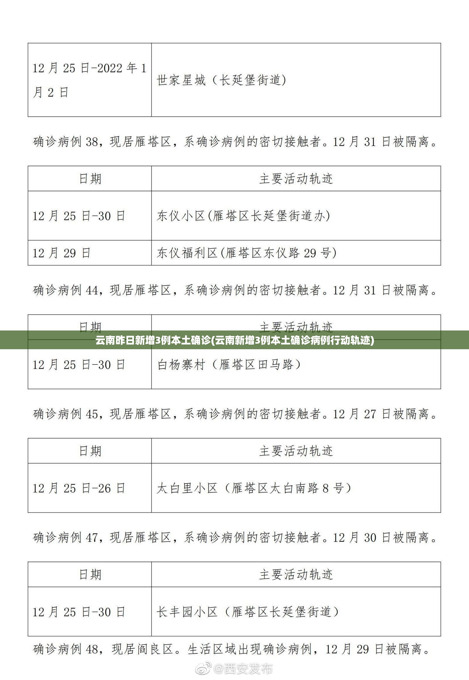 云南昨日新增3例本土确诊(云南新增3例本土确诊病例行动轨迹)