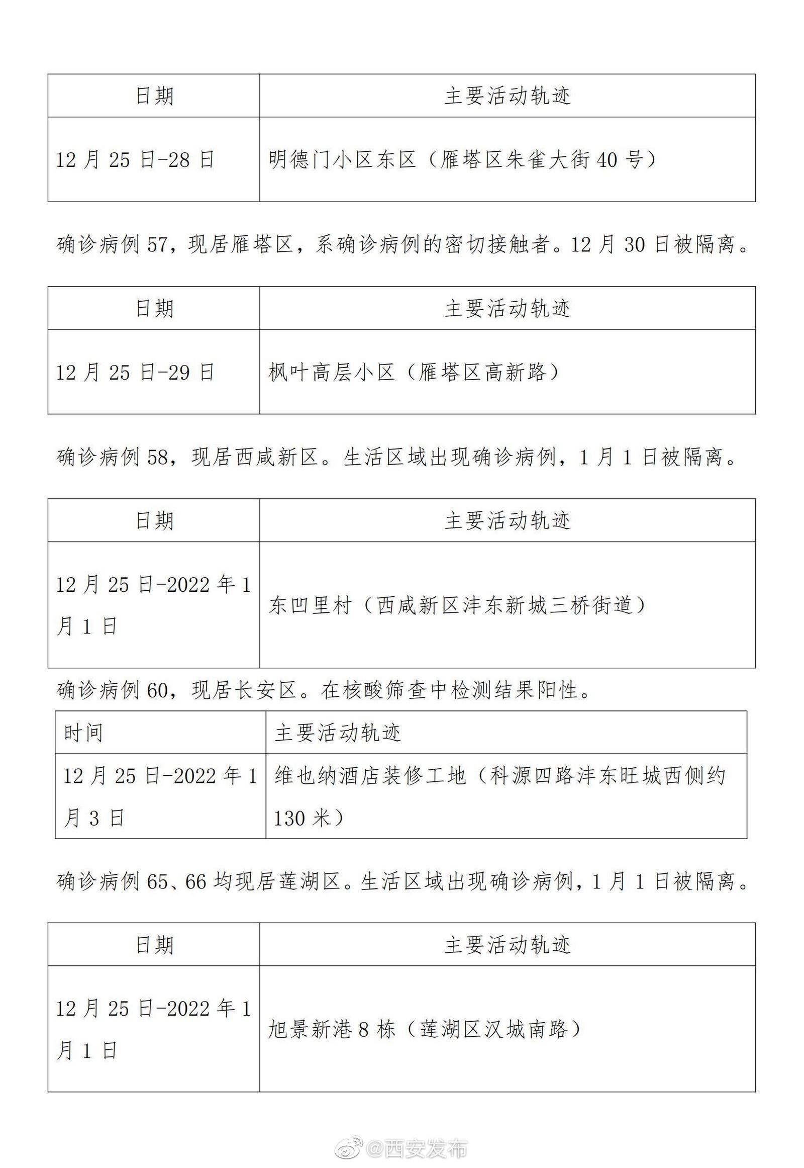 云南昨日新增3例本土确诊(云南新增3例本土确诊病例行动轨迹)