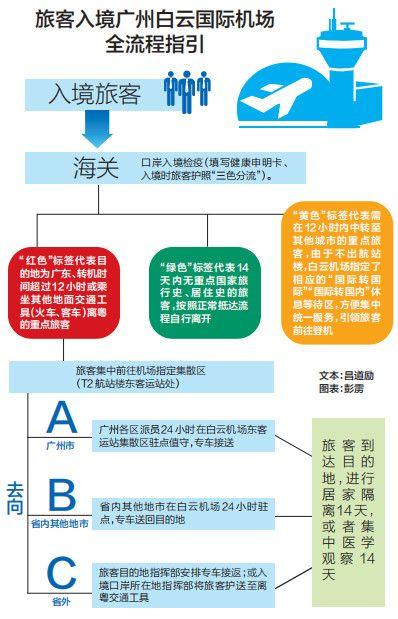 12320可以咨询隔离政策吗(隔离政策打12345好还是12320) 12320可以咨询隔离政策吗(隔离政策打12345好还是12320)