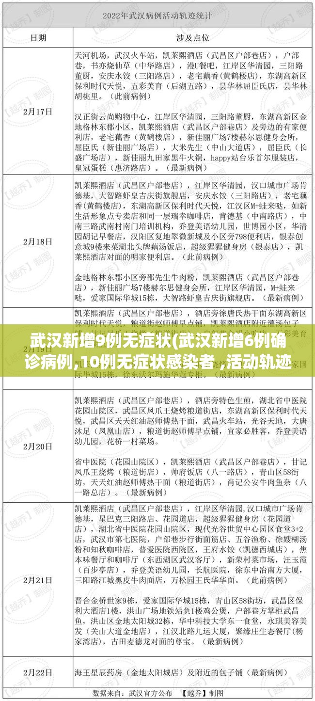 武汉新增9例无症状(武汉新增6例确诊病例,10例无症状感染者 ,活动轨迹公布) 武汉新增9例无症状(武汉新增6例确诊病例,10例无症状感染者 ,活动轨迹公布)