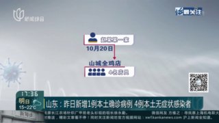 【山东昨日增本土确诊24例,昨日山东新增1例本土确诊】 【山东昨日增本土确诊24例,昨日山东新增1例本土确诊】