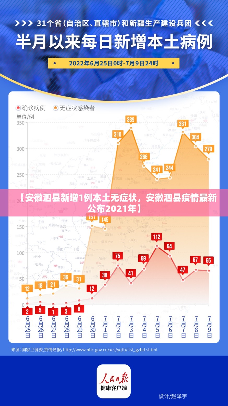 【安徽泗县新增1例本土无症状,安徽泗县疫情最新公布2021年】 【安徽泗县新增1例本土无症状,安徽泗县疫情最新公布2021年】