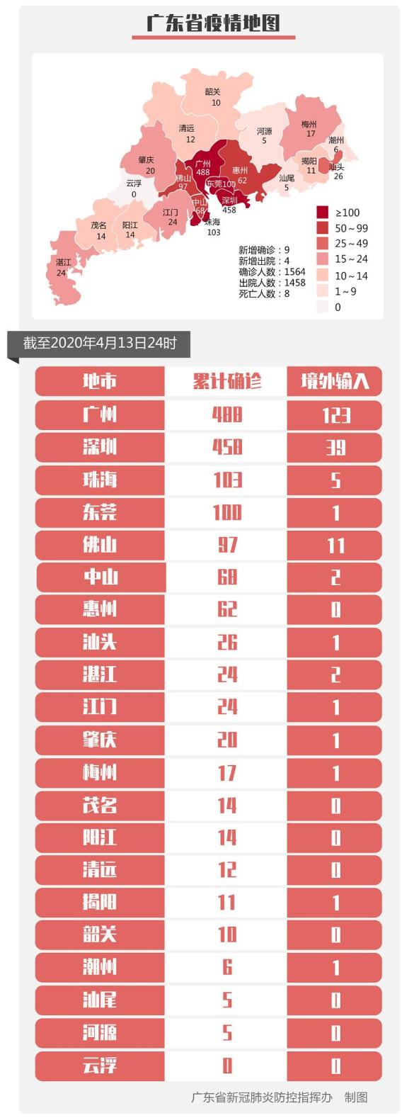 广东新增本土确诊6例涉及3市(广东新增本土确诊六例)