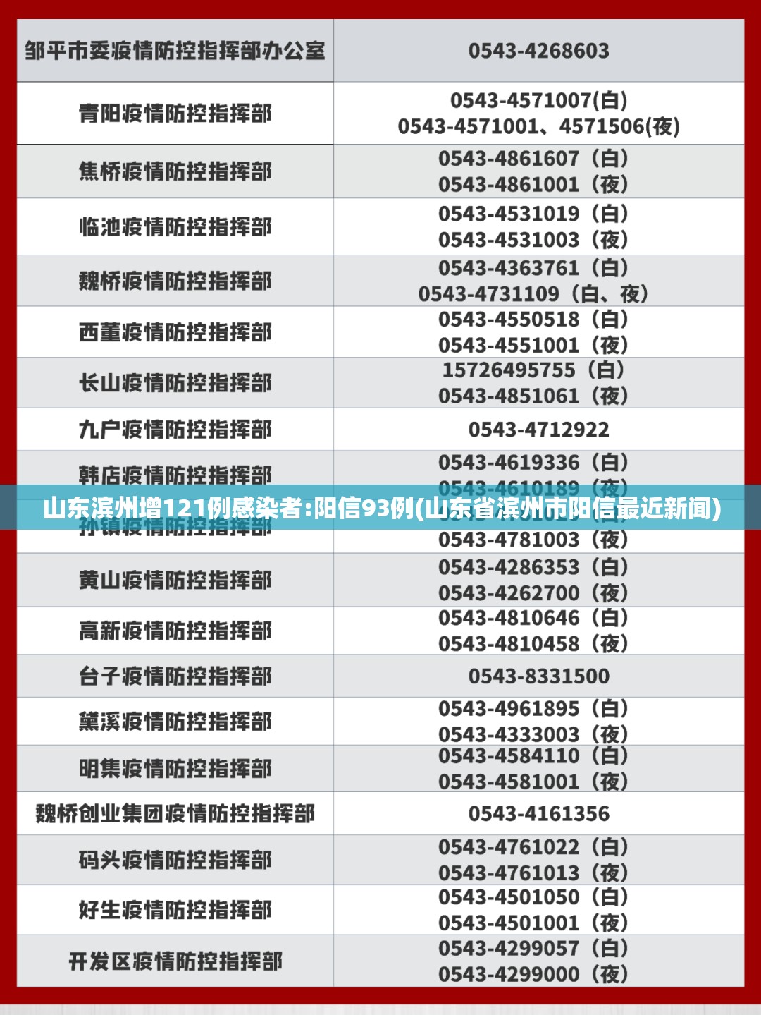 山东滨州增121例感染者:阳信93例(山东省滨州市阳信最近新闻) 山东滨州增121例感染者:阳信93例(山东省滨州市阳信最近新闻)