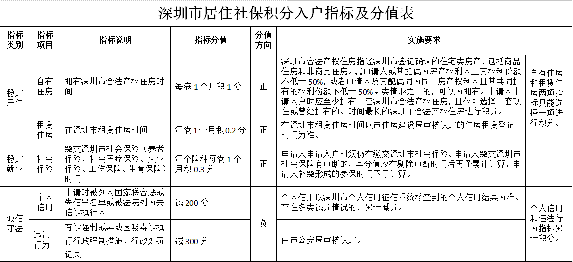 广州新增2个中风险地区(广州多地中风险) 广州新增2个中风险地区(广州多地中风险)