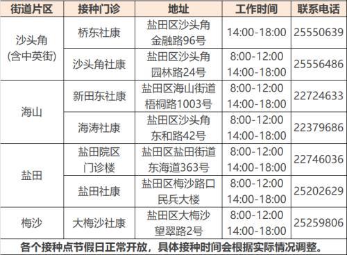 广州新增2个中风险地区(广州多地中风险) 广州新增2个中风险地区(广州多地中风险)