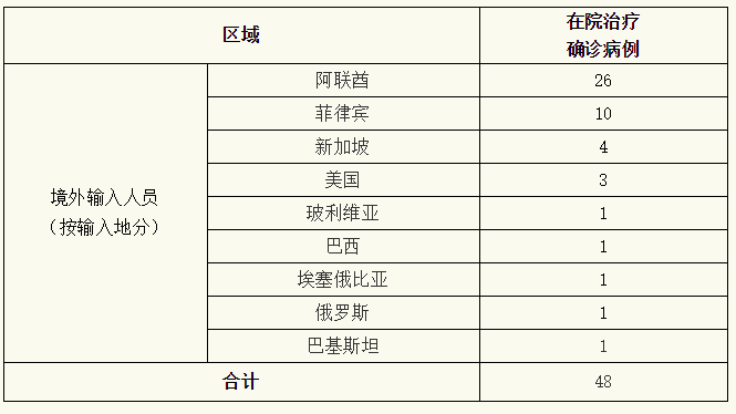 上海疫情通报最新/上海疫情最新进展 上海疫情通报最新/上海疫情最新进展