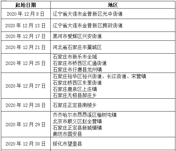 上海疫情通报最新/上海疫情最新进展 上海疫情通报最新/上海疫情最新进展