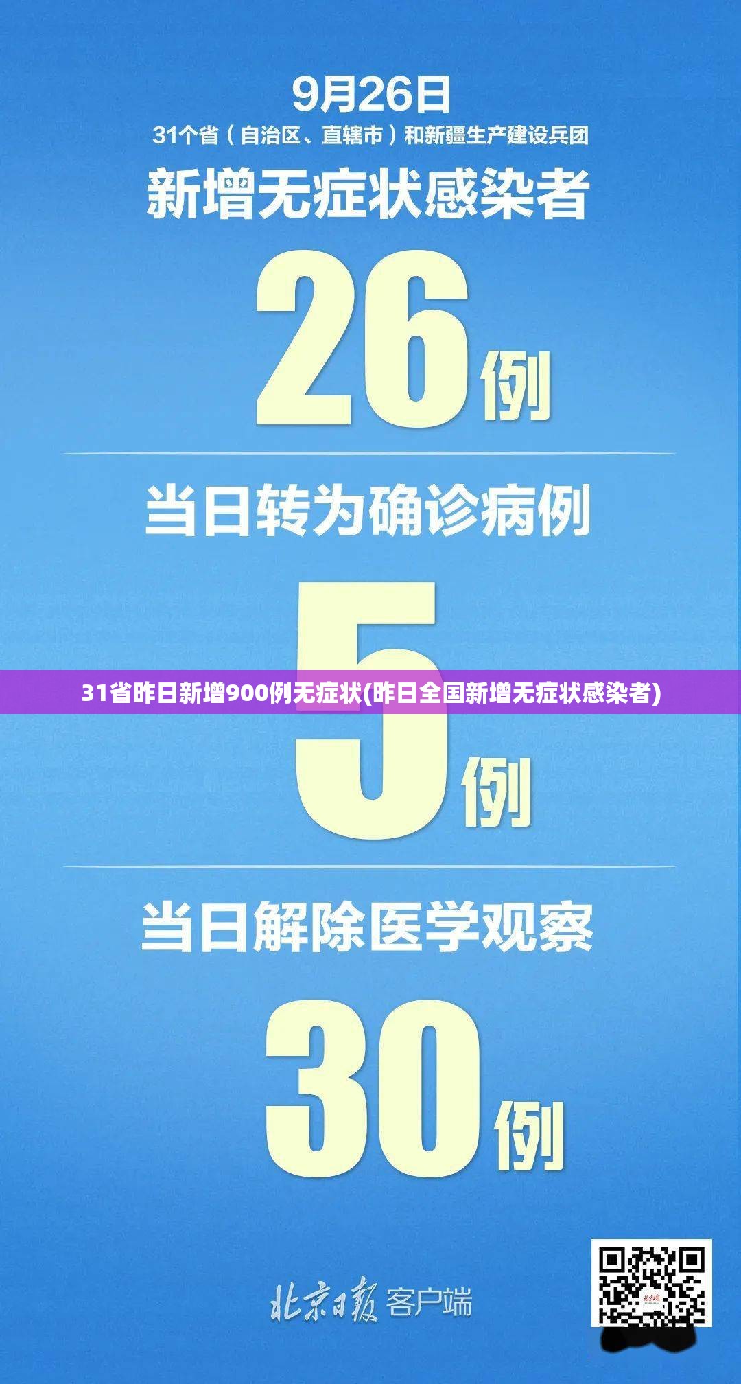 31省昨日新增900例无症状(昨日全国新增无症状感染者) 31省昨日新增900例无症状(昨日全国新增无症状感染者)
