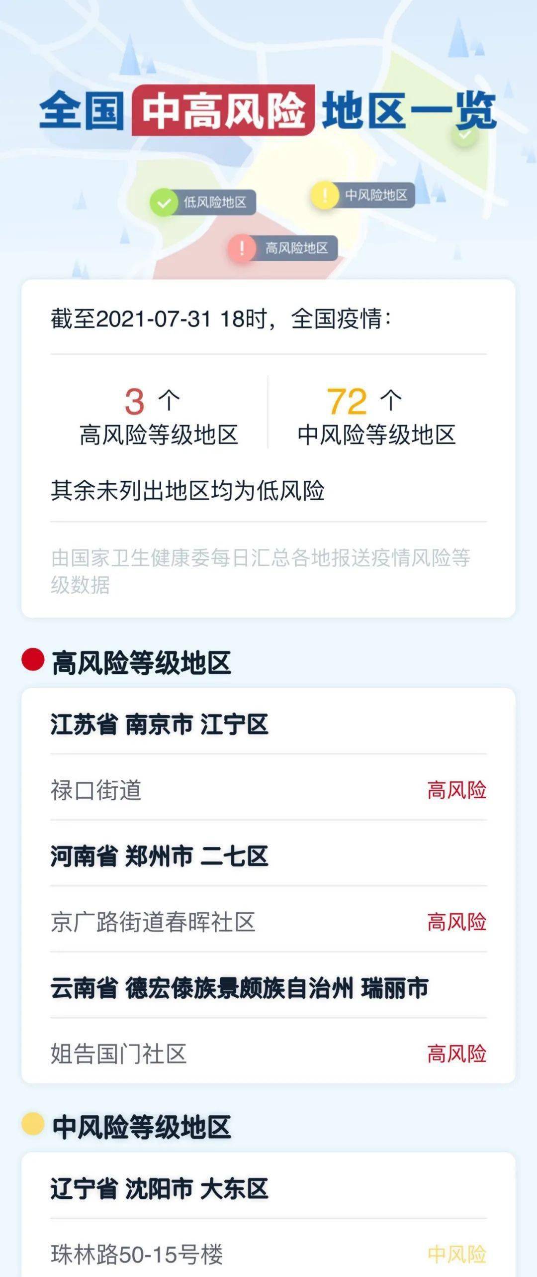 31省昨日新增900例无症状(昨日全国新增无症状感染者) 31省昨日新增900例无症状(昨日全国新增无症状感染者)