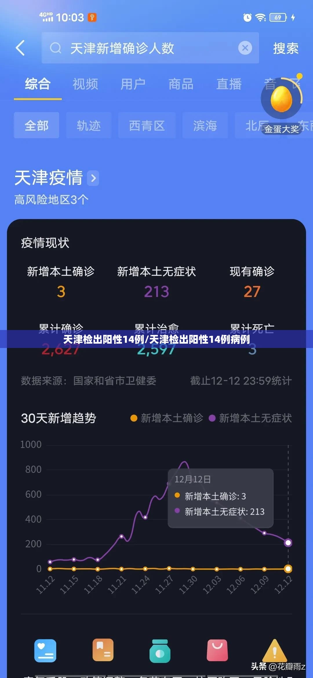 天津检出阳性14例/天津检出阳性14例病例 天津检出阳性14例/天津检出阳性14例病例