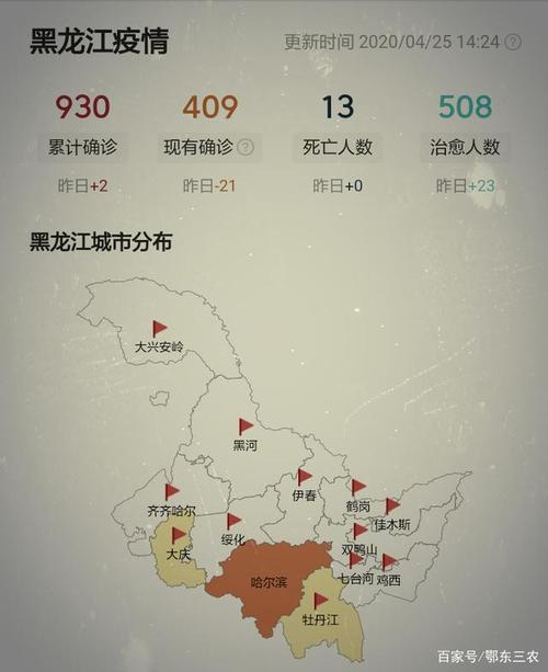 哈尔滨最新疫情报告(哈尔滨最新疫情结果) 哈尔滨最新疫情报告(哈尔滨最新疫情结果)