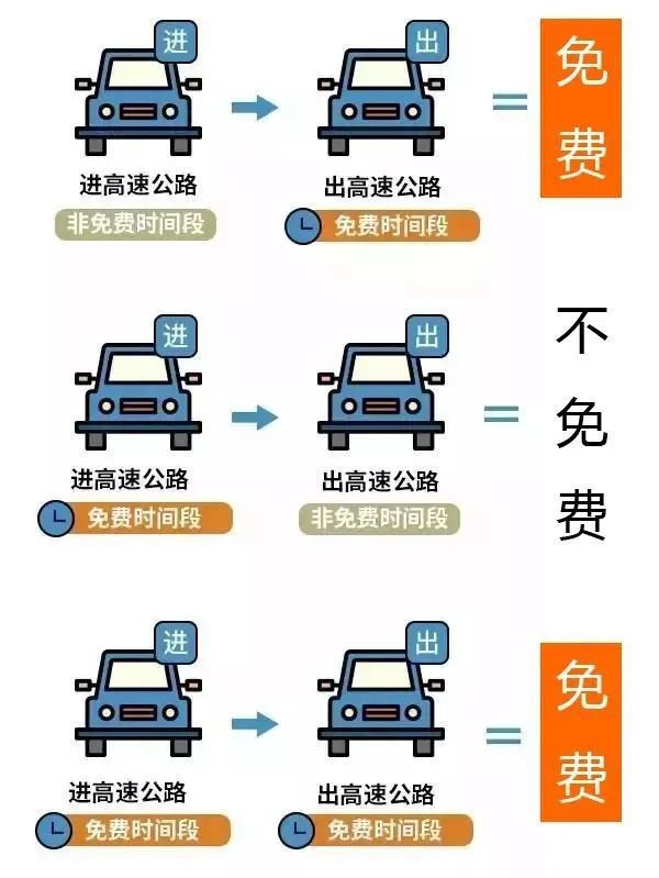 高速路免费时间2022/高速免费时间公布2021 高速路免费时间2022/高速免费时间公布2021