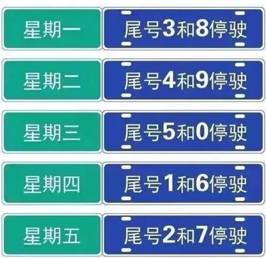 2020最新限号通知/2020最新限号通知重庆 2020最新限号通知/2020最新限号通知重庆