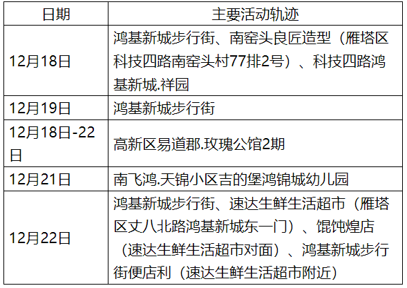 上海确诊病例/上海确诊病例活动轨迹公布最新 上海确诊病例/上海确诊病例活动轨迹公布最新