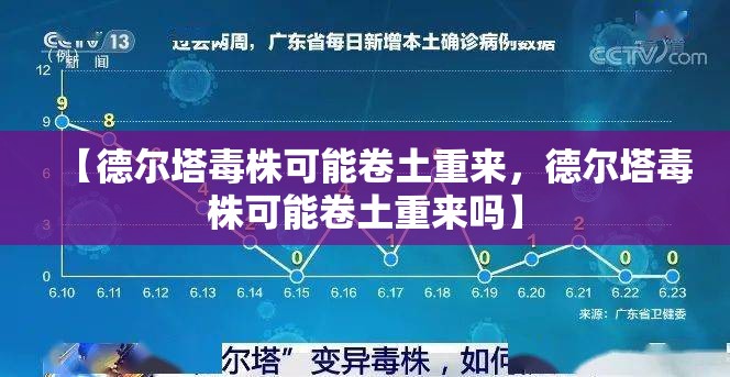 【德尔塔毒株可能卷土重来,德尔塔毒株可能卷土重来吗】 【德尔塔毒株可能卷土重来,德尔塔毒株可能卷土重来吗】