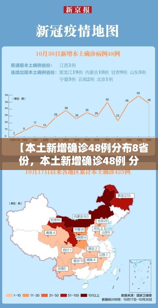 【本土新增确诊48例分布8省份，本土新增确诊48例 分布8省】