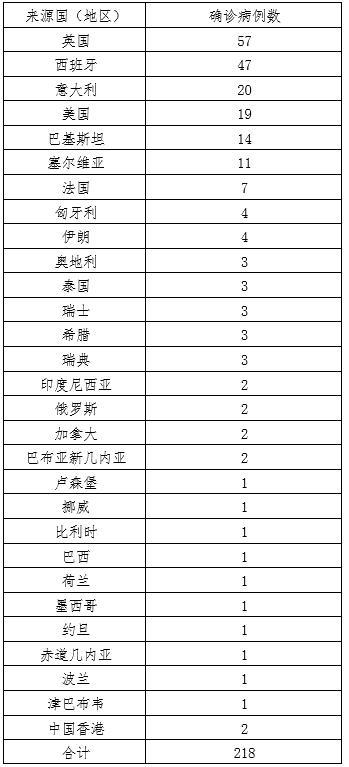 【本土新增确诊48例分布8省份，本土新增确诊48例 分布8省】