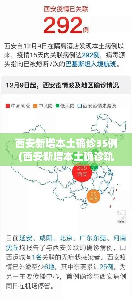 西安新增本土确诊35例(西安新增本土确诊轨迹公布) 西安新增本土确诊35例(西安新增本土确诊轨迹公布)