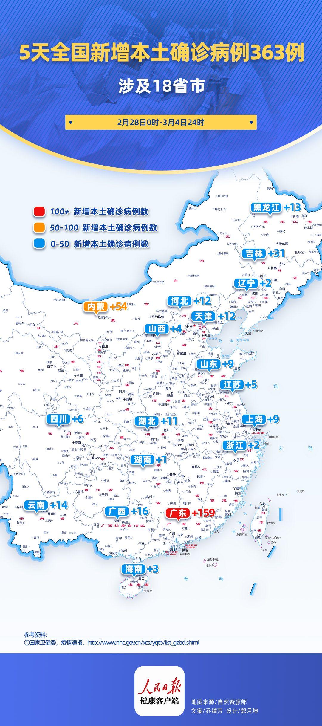 31省份新增确诊22例其中本土9例/31省份新增确诊24例 本土3例