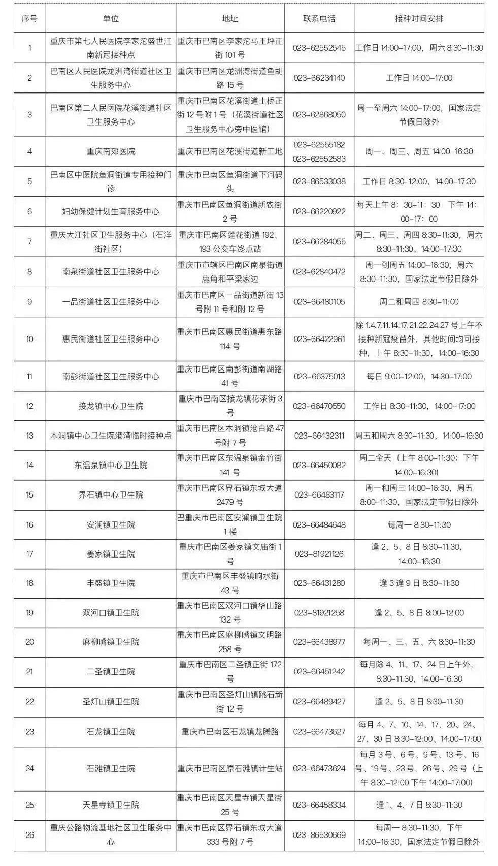 巴南疫情/巴南新冠肺炎疫情